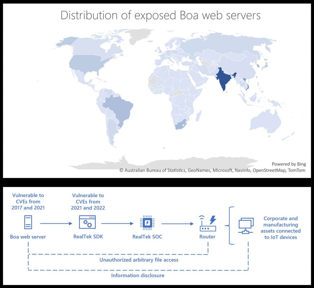 Boa Web Servers Exploited To Target Power Grids, Microsoft Warns