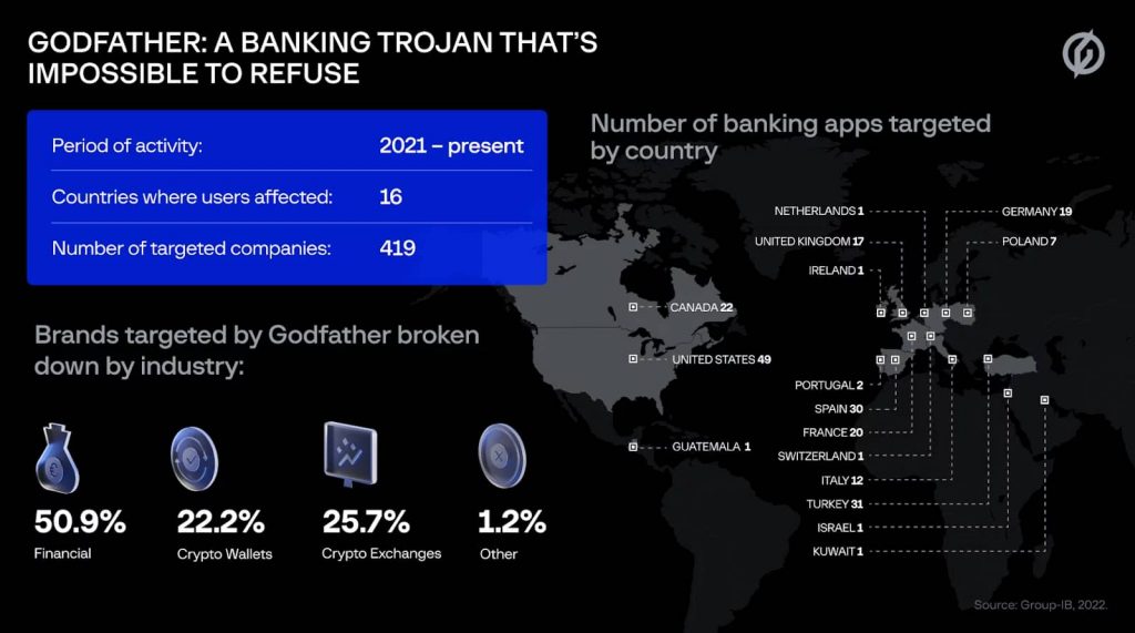 “GodFather” Hits Banks, Crypto Wallets Apps as Android Trojan Emerges