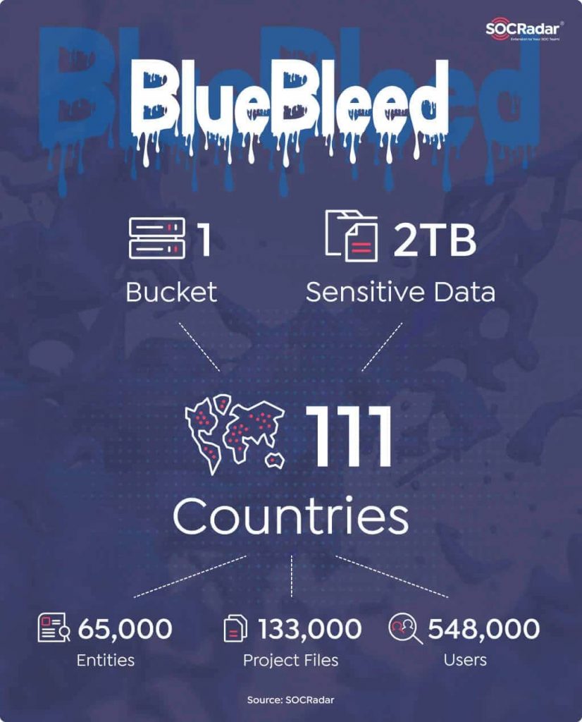 Microsoft Exposed 2.4 TB of Business Customer Data in BlueBleed Breach